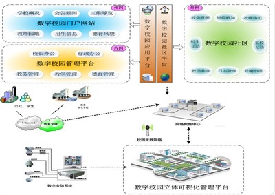 漯河技師學院信息系統(tǒng)集成服務 構建智慧校園新生態(tài)