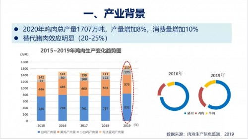 2021第五屆肉類加工與新產(chǎn)品開發(fā)技術(shù)研討會(huì)圓滿閉幕，技術(shù)創(chuàng)新引領(lǐng)產(chǎn)業(yè)未來