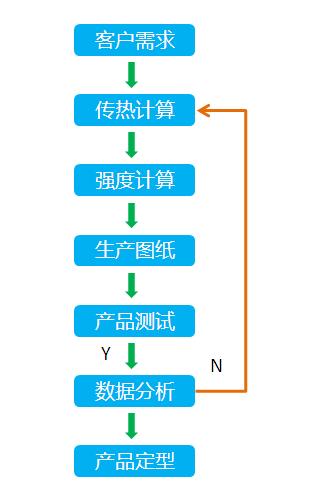 聯(lián)合優(yōu)勢 以協(xié)同之力驅(qū)動(dòng)產(chǎn)品技術(shù)開發(fā)與選型